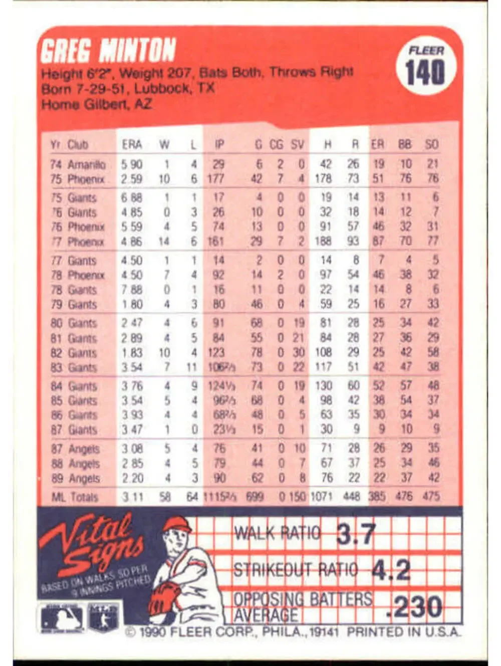 1990 Greg Minton Fleer Baseball Card #140